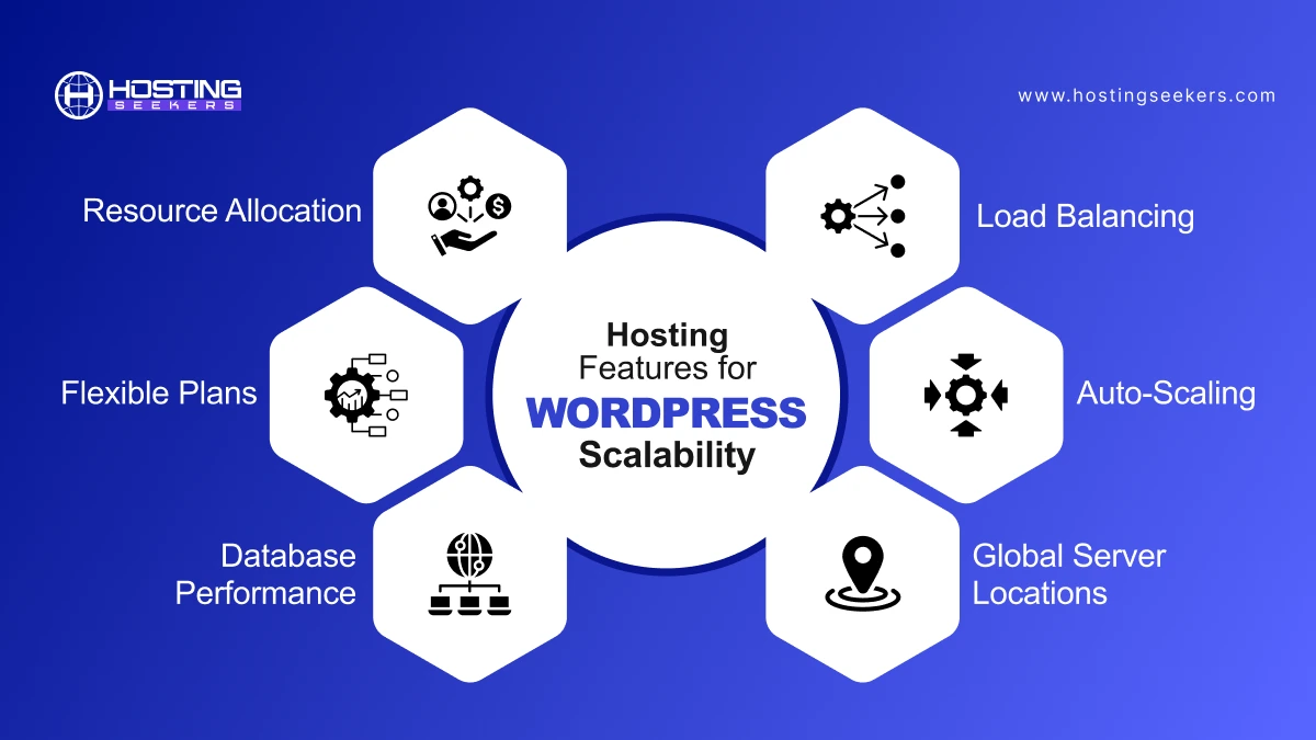 Hosting Features for WordPress Scalability 