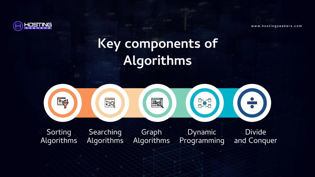 components of Algorithms