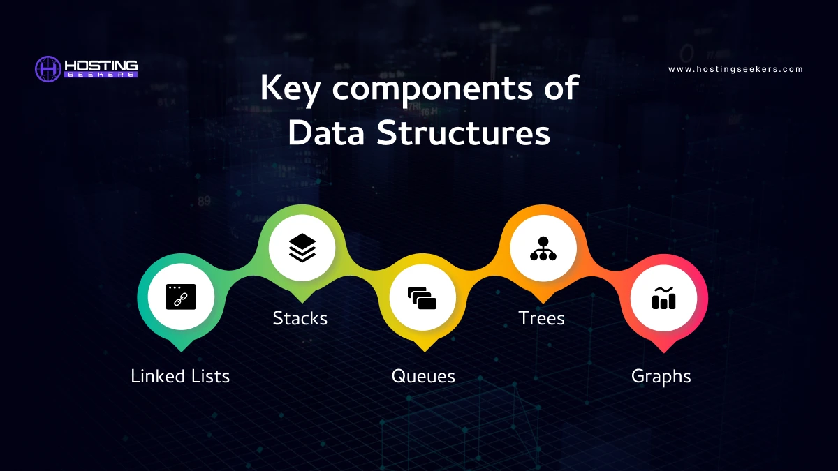 components of Data Structures