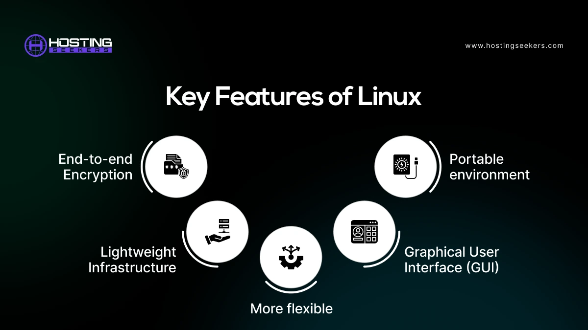 Features of Linux