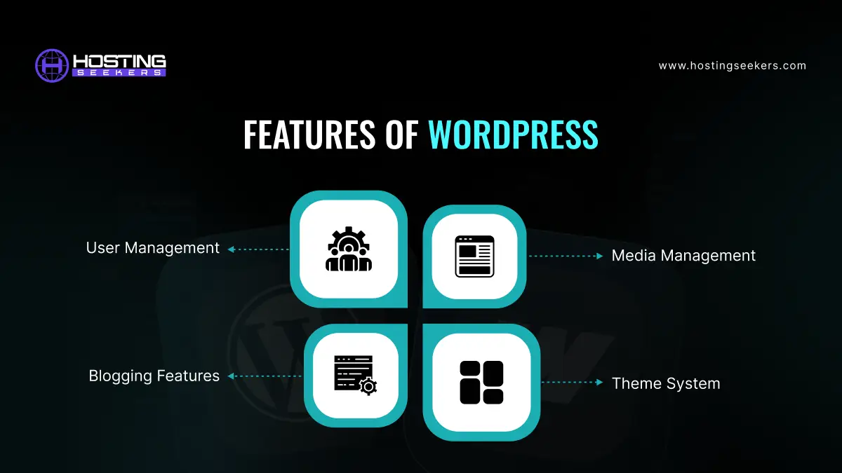 Features of WordPress