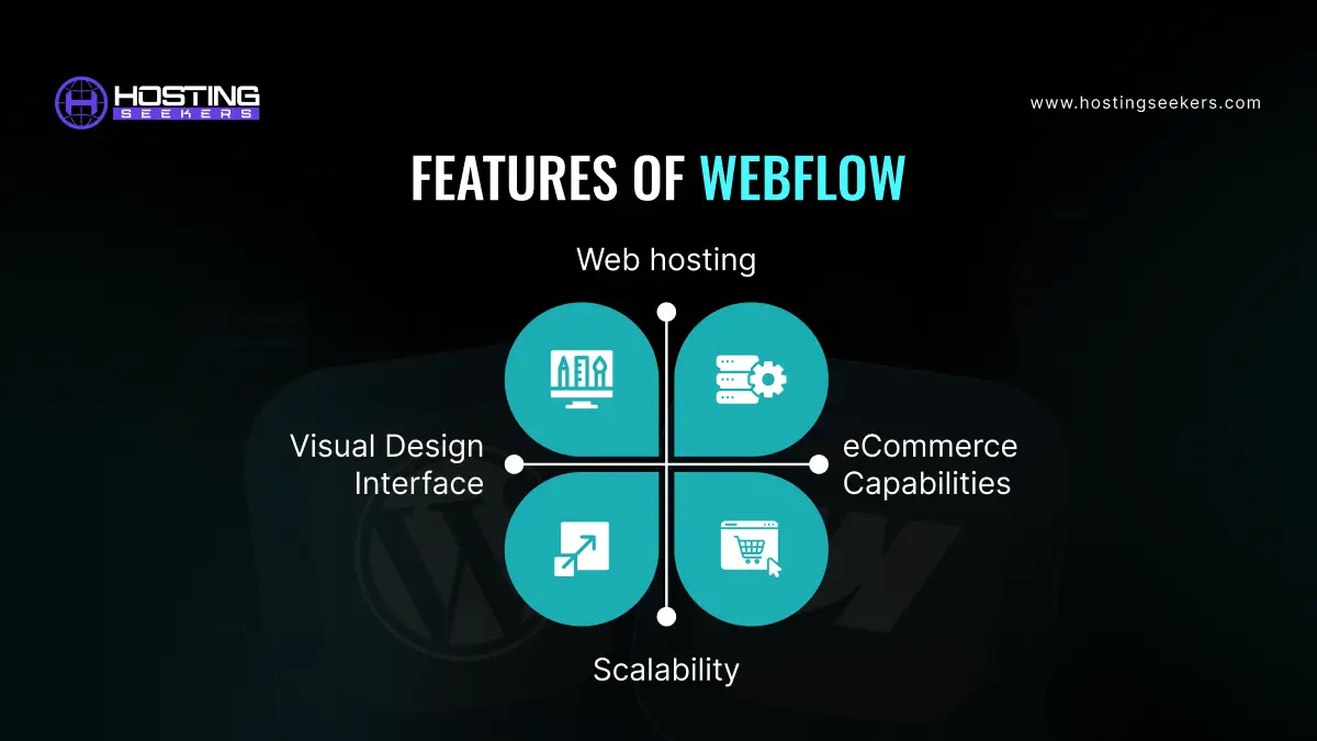 Features of Webflow