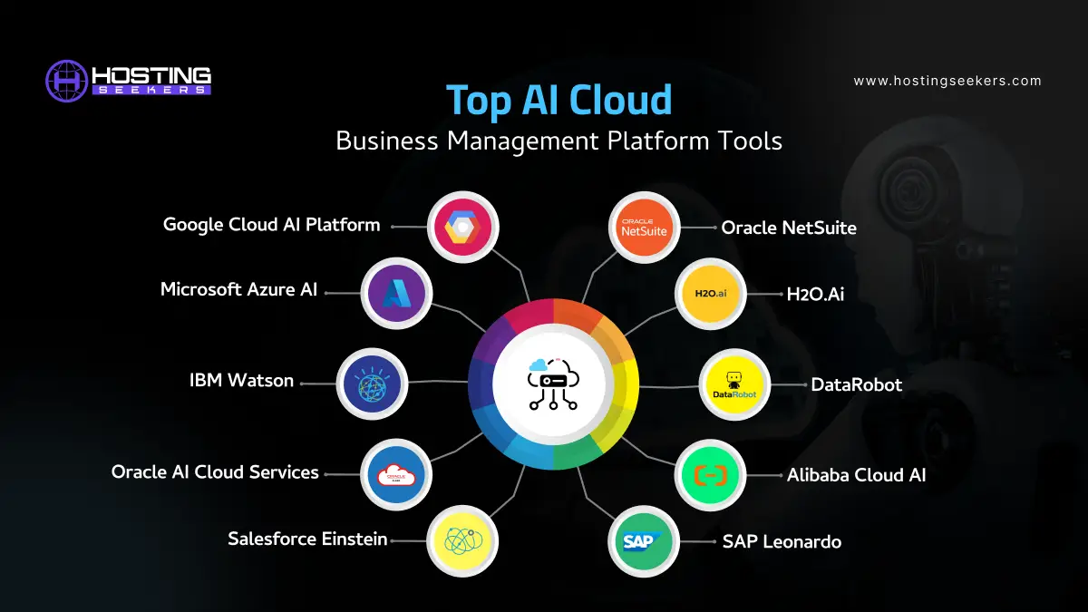 AI Cloud Business Management Platform Tools