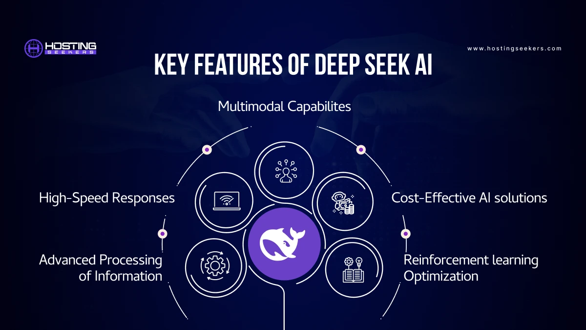 Key Features of Deep Seek AI