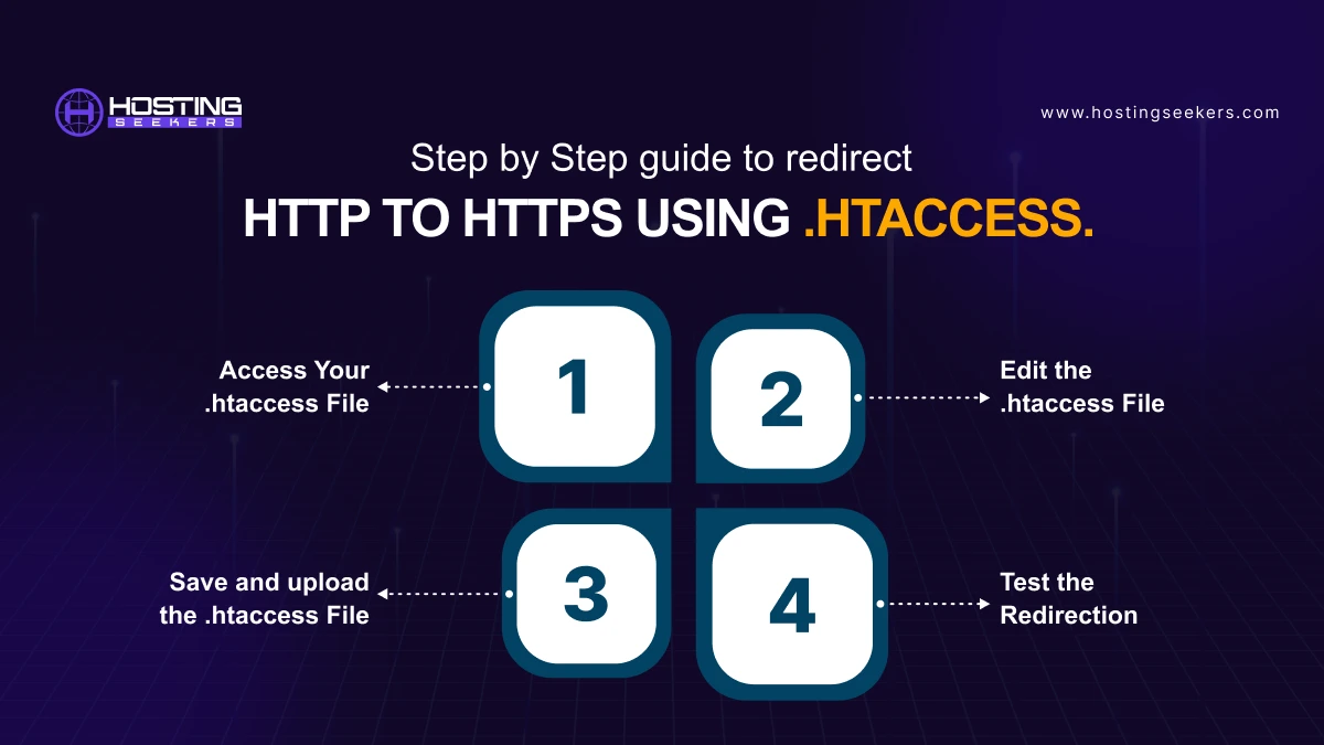 HTTP to HTTPS using .htaccess