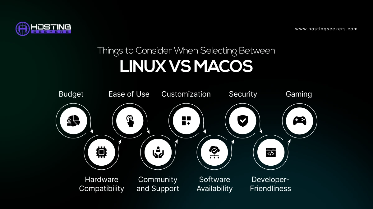 Linux vs MacOS difference