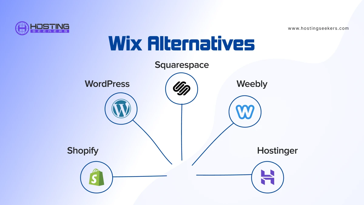 Wix Alternatives