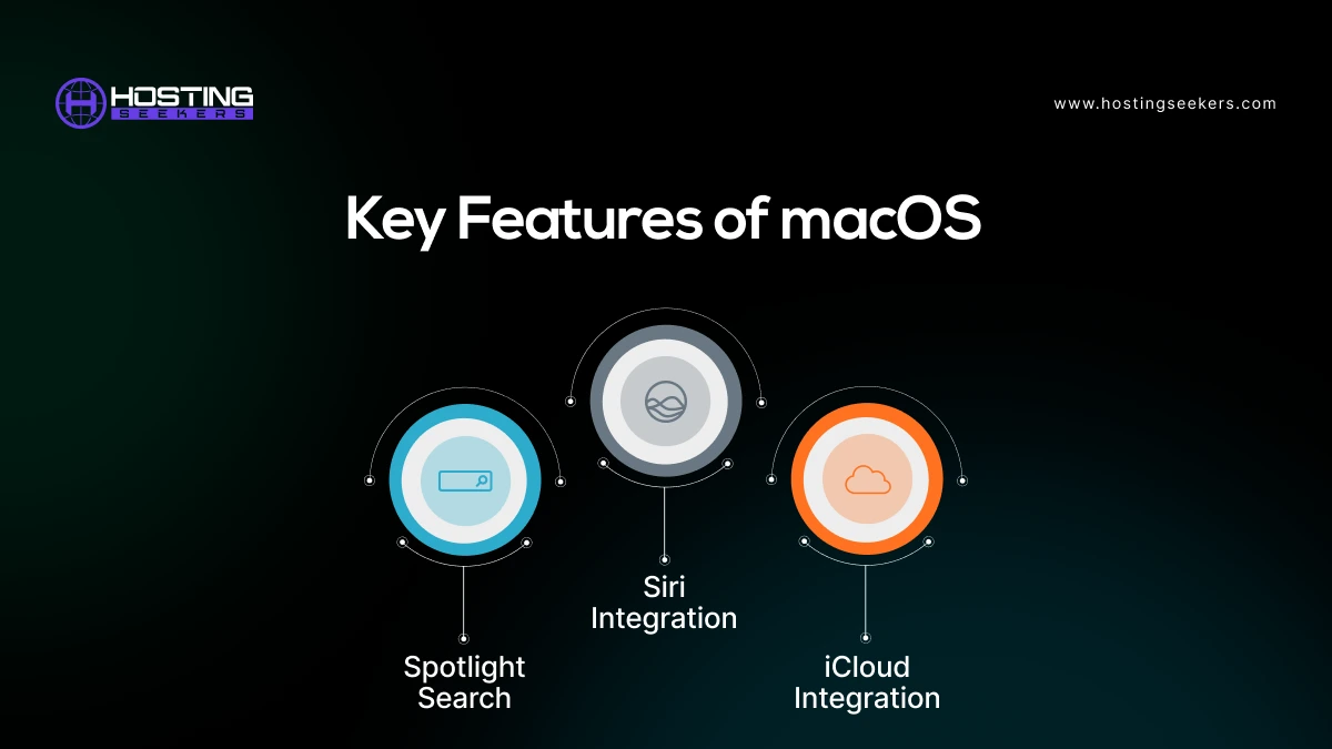 features of MacOS