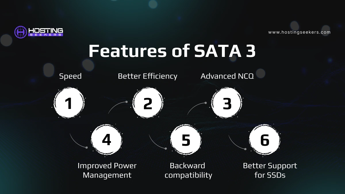 Features of SATA 3