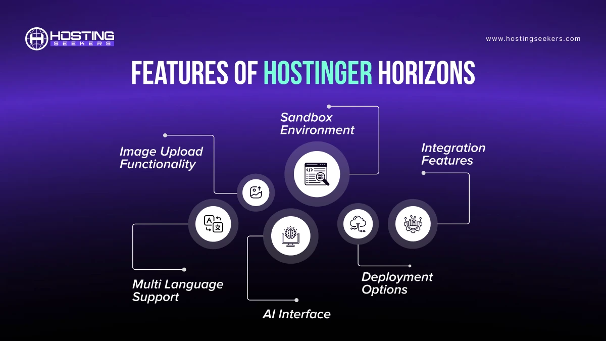 Features of Hostinger Horizons