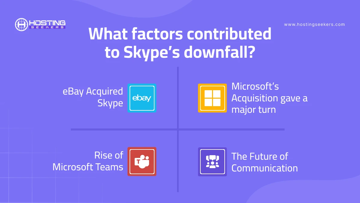 Skype’s downfall