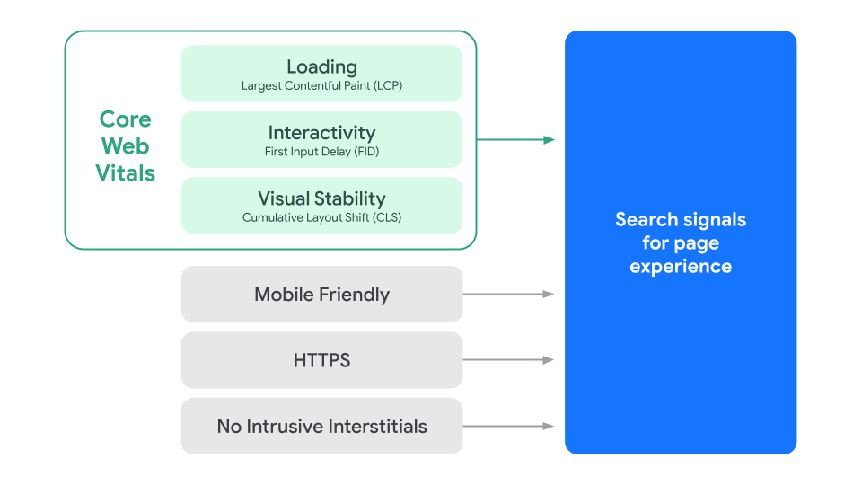 page-experience-signal