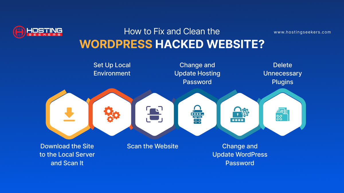 How to Fix and Clean WordPress Hacked Website? 