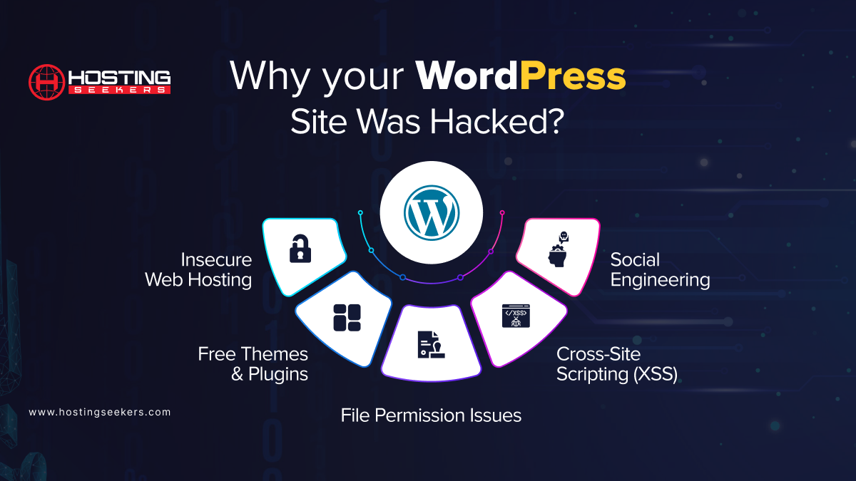 Why Your WordPress Site Hacked?