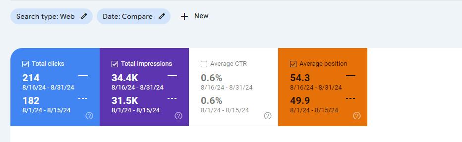 August 2024 Google Core Update