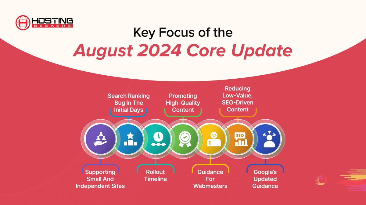 August 2024 Google Core Update